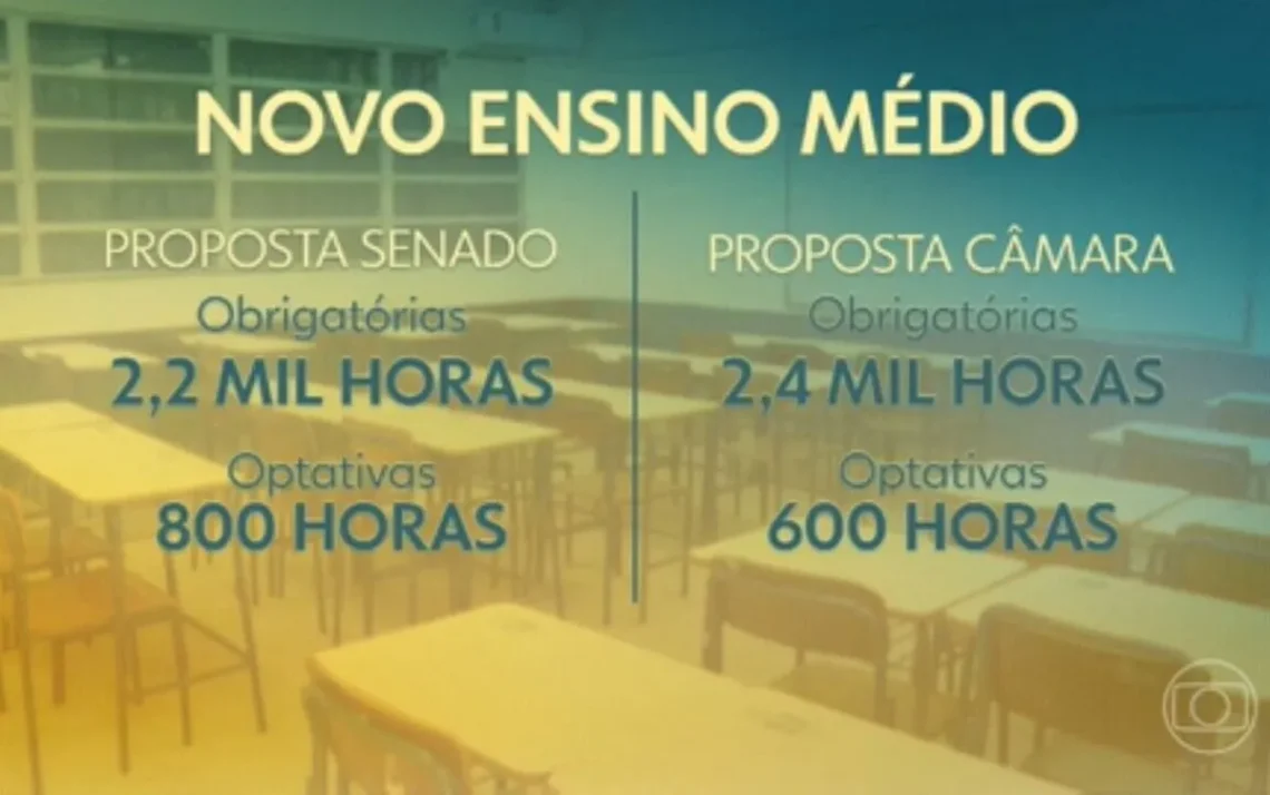 Novo Ensino Médio, Ensino Medio, Projeto;